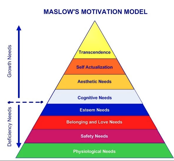 maslow-motivation.png