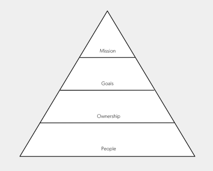 maslow.png